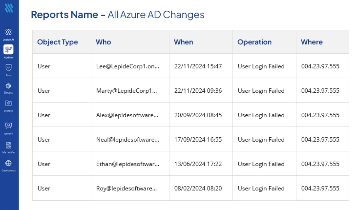 Failed logons in Microsoft 365