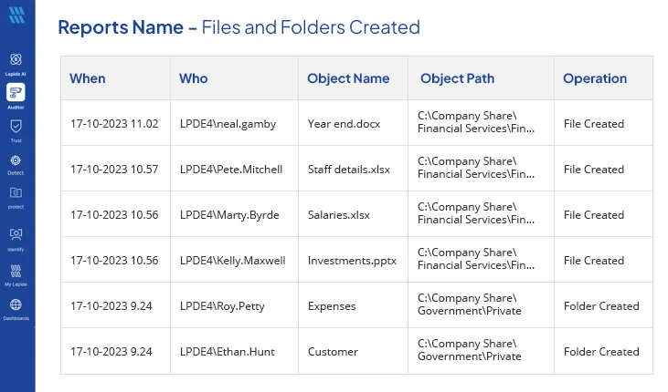 Lepide Auditor File and Folder Creation report