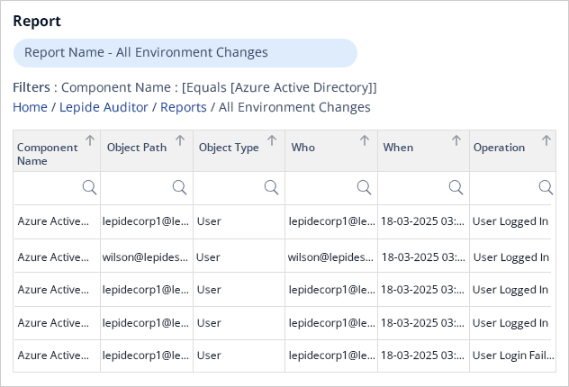 Azure AD Sign-In report in Lepide Auditor