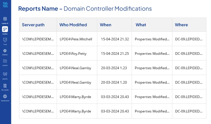 Domain Controller Report
