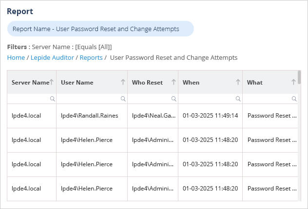 Password Reset and Change Report