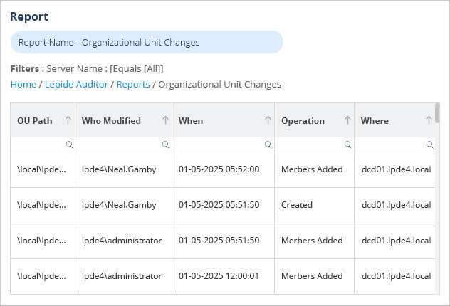 Lepide OU changes report
