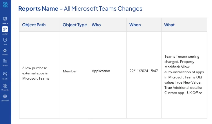 Details of Changes made to MS Teams