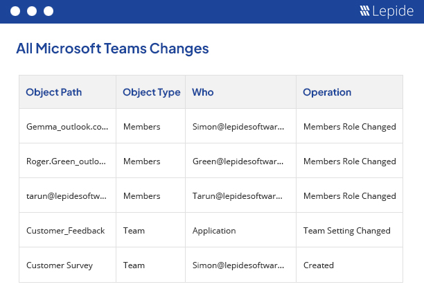 MS Teams Change Audit Report