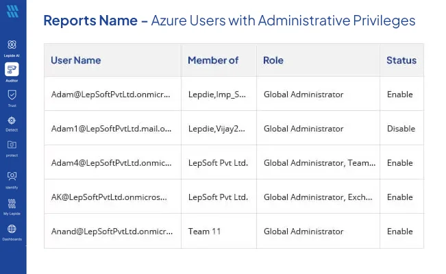 Lepide Report for Admin Users in M365