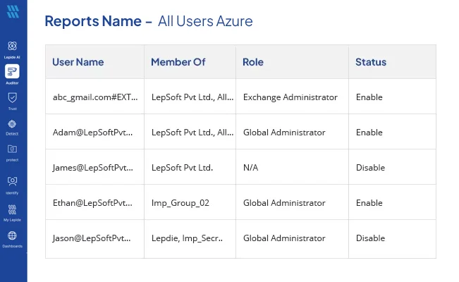 Lepide Entra ID Users Report