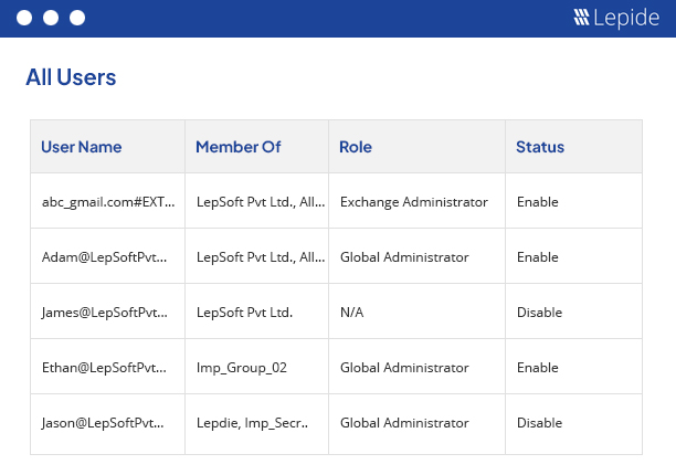 Lepide Entra ID Users Report