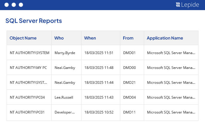 Lepide SQL Server Reports