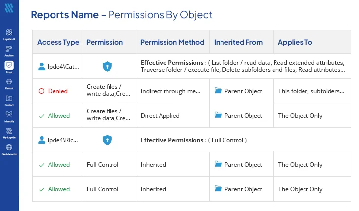 permissions for objects