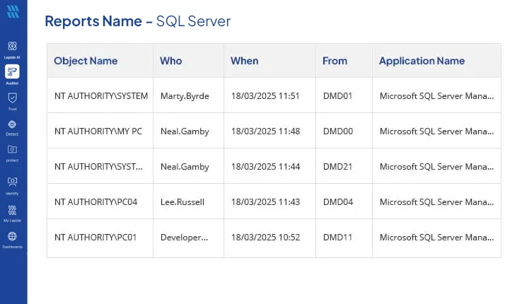 Lepide SQL Server Reports