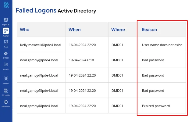 Failed logons report