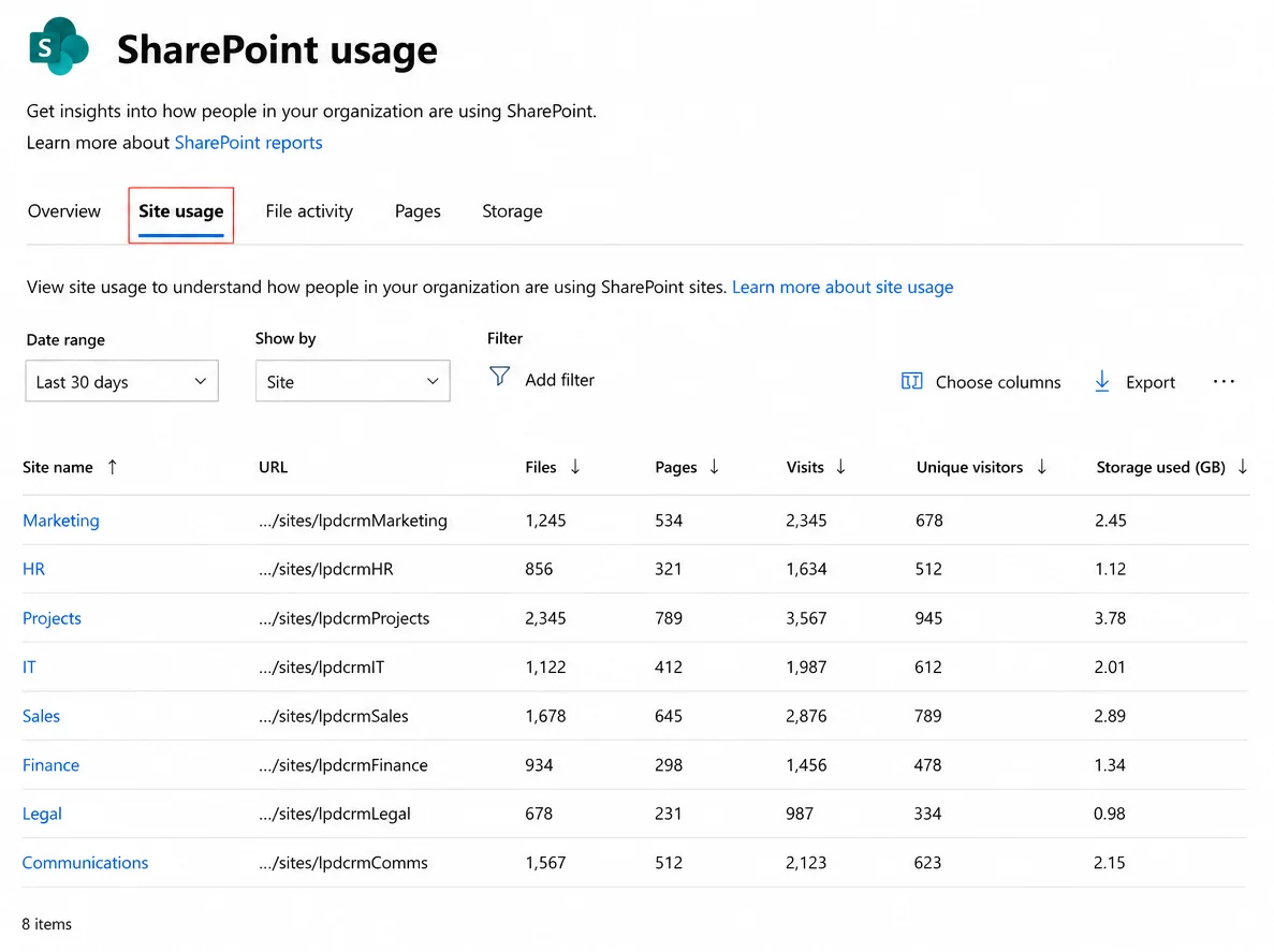 Site usage in SharePoint Online