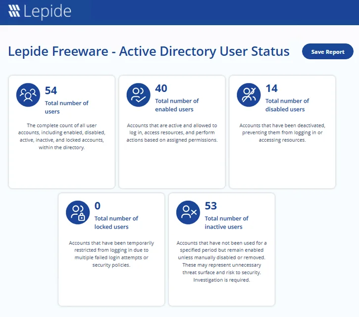 AD User Status Report