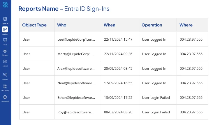 Lepide Entra ID Sign-in report
