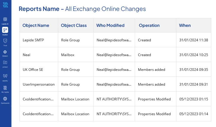 Permission and Configuration Changes Report