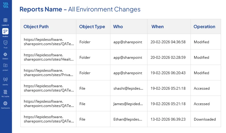 User Activities Across Microsoft 365