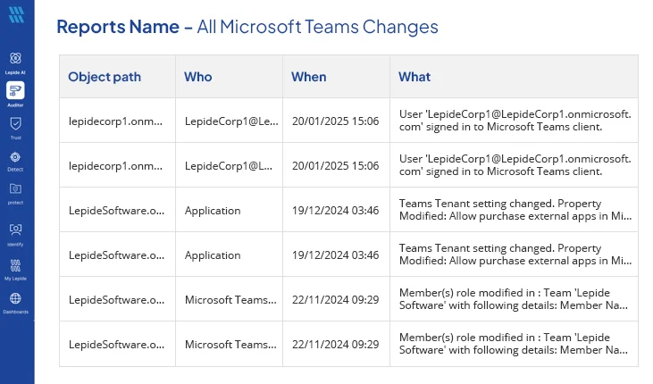 MS Teams changes report by Lepide
