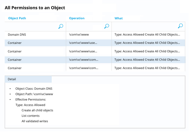 Audit the Structure of Your Active Directory
