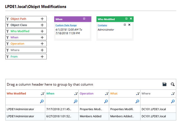 Audit Privileged User Activities
