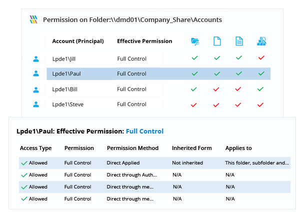 Audit the Structure of Your Active Directory