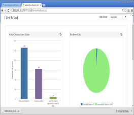 Intuitive and powerful dashboard