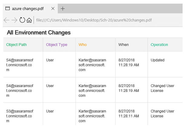 Azure AD audit reports