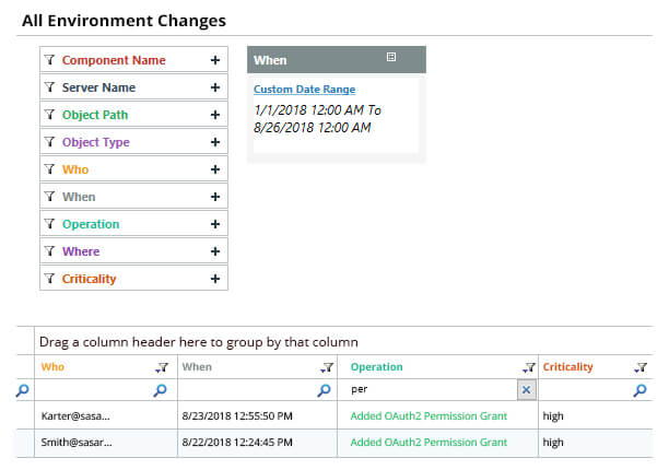 Azure AD permissions auditing