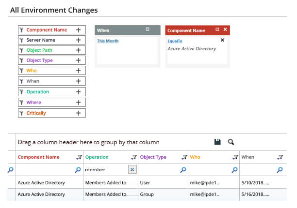 Azure AD auditing tool