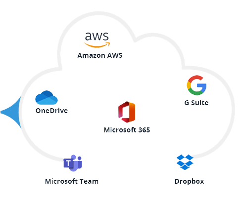 Cloud platforms
