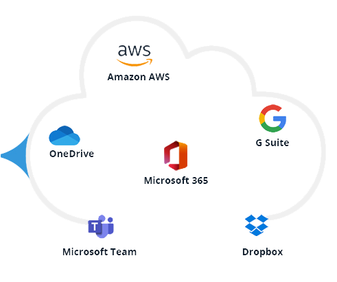 Cloud platforms