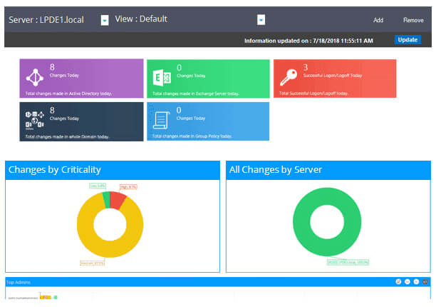 Exchange Sever auditing