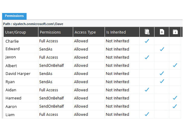 Mailbox permissions analysis