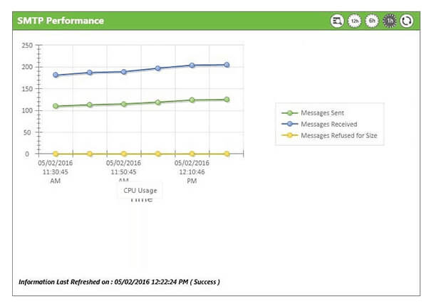 Monitor Exchange Server health