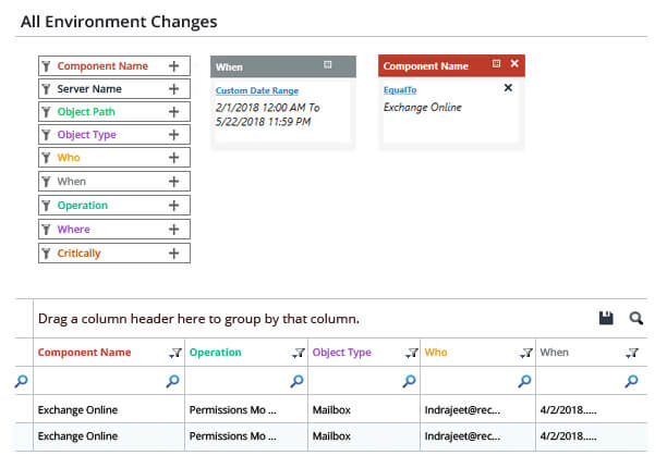 Audit permissions to Exchange online