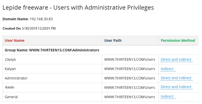 Lepide Users with Admin Privileges