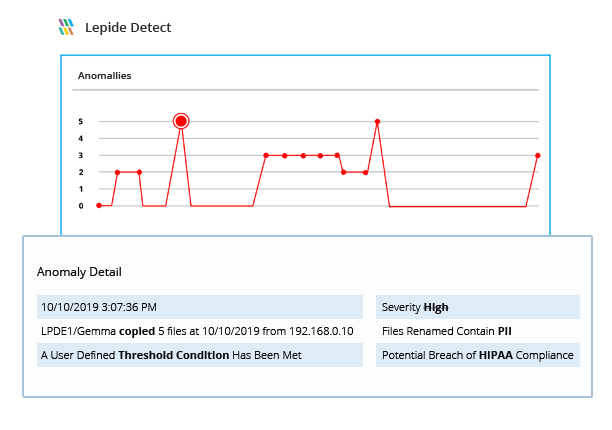 File Server auditing
