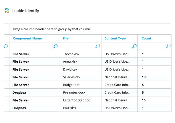 Discover and classify sensitive date