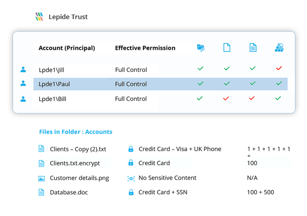 View Who Has Permissions to Your Sensitive Data - screenshot