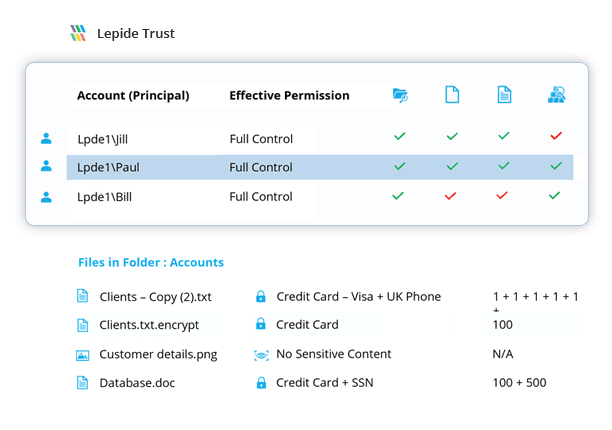 View Who Has Permissions to Your Sensitive Data