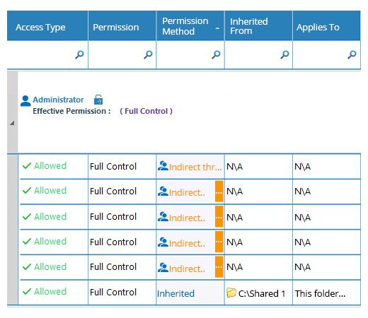 NTFS Permissions of a Shared Folder