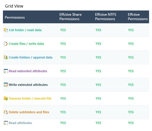 Check Effective Permissions of Files and Folders