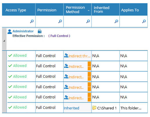 Current permissions analysis