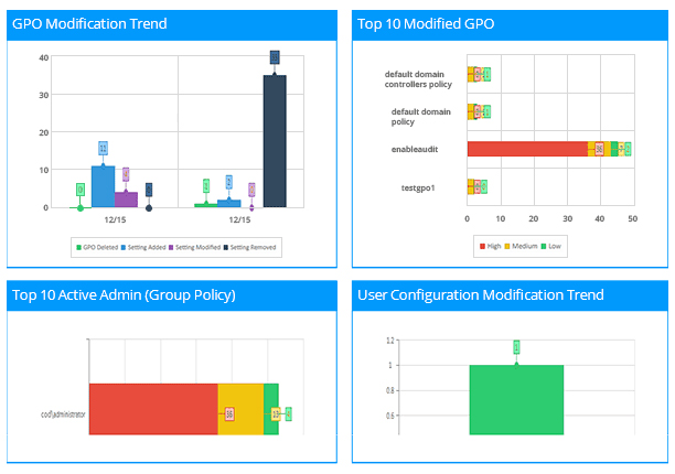 Monitor GPO Changes with an Intuitive Dashboard  - screenshot