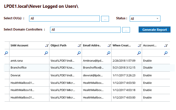 Comprehensive reports on inactive accounts