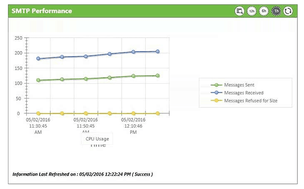 Reduce Downtime and Disruption to Save Time and Money