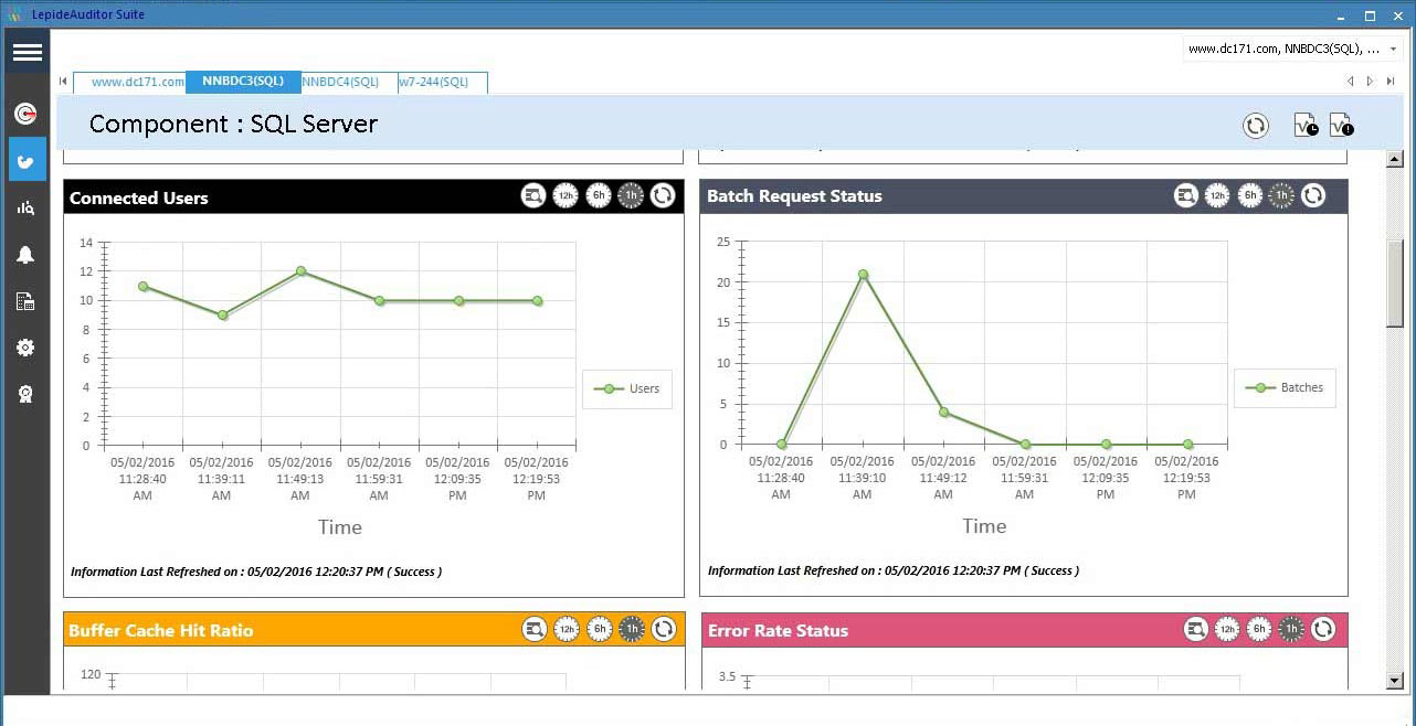 Our health check for SQL Server displaing all important performance indicators to ensure your server is running smoothly