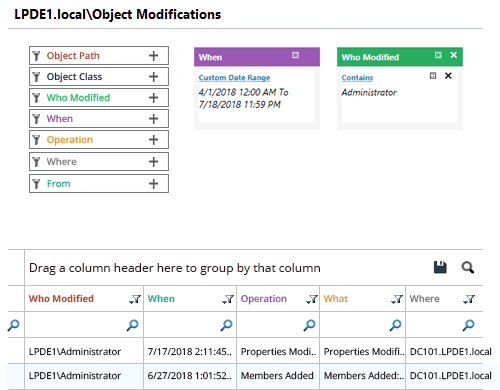 Changes made by Privilege User