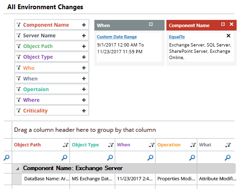 Visibility Over Multiple Platforms Storing Sensitive Data