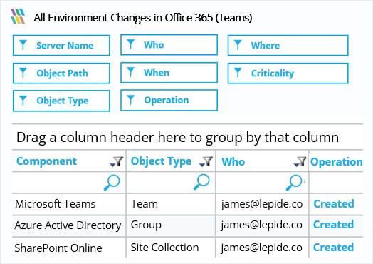 Audit MS teams user activities