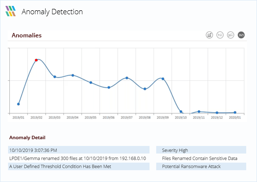 Detect Ransomware In Progress - screenshot